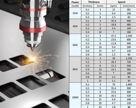 fiber laser cutting speed